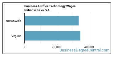 Business & Office Technology Wages Nationwide vs. VA