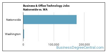 Business & Office Technology Jobs Nationwide vs. WA
