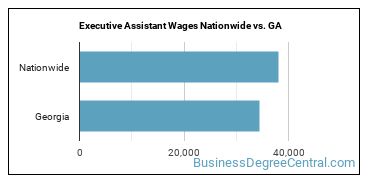 Executive Assistant Wages Nationwide vs. GA