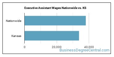 Executive Assistant Wages Nationwide vs. KS