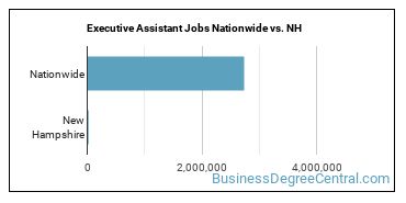 Executive Assistant Jobs Nationwide vs. NH