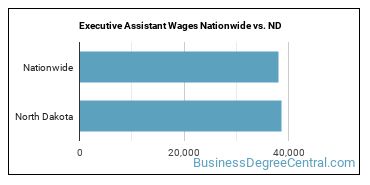 Executive Assistant Wages Nationwide vs. ND