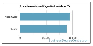 Executive Assistant Wages Nationwide vs. TX