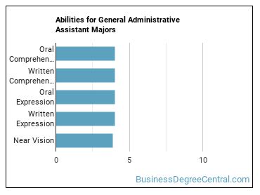 Abilities for General Administrative Assistant majors