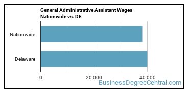 General Administrative Assistant Wages Nationwide vs. DE
