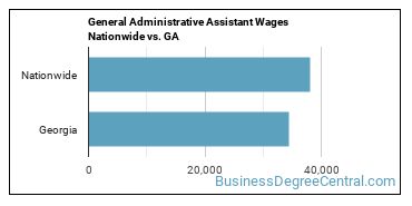 General Administrative Assistant Wages Nationwide vs. GA