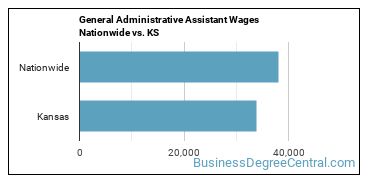 General Administrative Assistant Wages Nationwide vs. KS