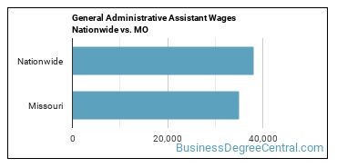 General Administrative Assistant Wages Nationwide vs. MO