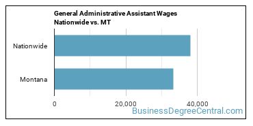 General Administrative Assistant Wages Nationwide vs. MT