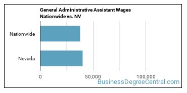 General Administrative Assistant Wages Nationwide vs. NV