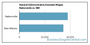 General Administrative Assistant Wages Nationwide vs. NM