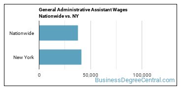 General Administrative Assistant Wages Nationwide vs. NY