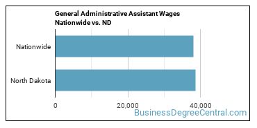 General Administrative Assistant Wages Nationwide vs. ND