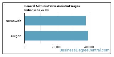 General Administrative Assistant Wages Nationwide vs. OR