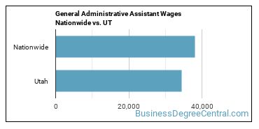 General Administrative Assistant Wages Nationwide vs. UT