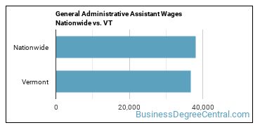 General Administrative Assistant Wages Nationwide vs. VT