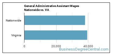 General Administrative Assistant Wages Nationwide vs. VA
