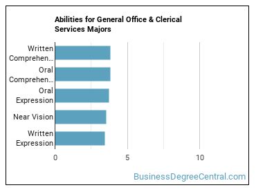 Abilities for General Office & Clerical Services majors