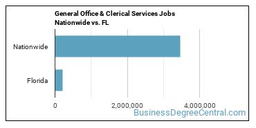 General Office & Clerical Services Jobs Nationwide vs. FL
