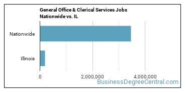General Office & Clerical Services Jobs Nationwide vs. IL