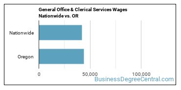 General Office & Clerical Services Wages Nationwide vs. OR