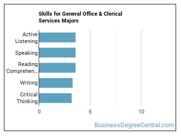 Skills for General Office & Clerical Services majors