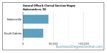 General Office & Clerical Services Wages Nationwide vs. SD