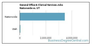 General Office & Clerical Services Jobs Nationwide vs. UT