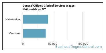 General Office & Clerical Services Wages Nationwide vs. VT