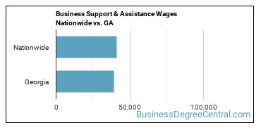 Business Support & Assistance Wages Nationwide vs. GA