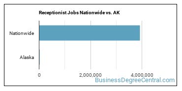 Receptionist Jobs Nationwide vs. AK