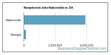Receptionist Jobs Nationwide vs. GA