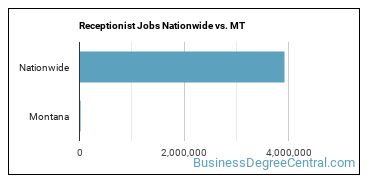 Receptionist Jobs Nationwide vs. MT
