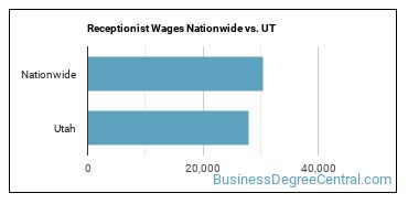 Receptionist Wages Nationwide vs. UT