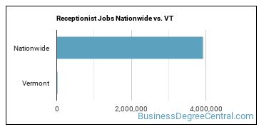 Receptionist Jobs Nationwide vs. VT