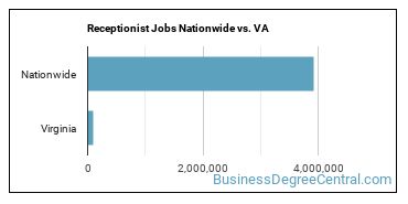 Receptionist Jobs Nationwide vs. VA