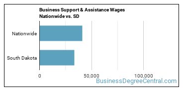 Business Support & Assistance Wages Nationwide vs. SD