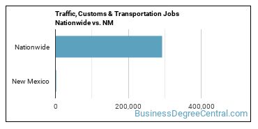 Traffic, Customs & Transportation Jobs Nationwide vs. NM