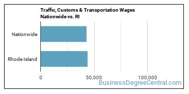 Traffic, Customs & Transportation Wages Nationwide vs. RI