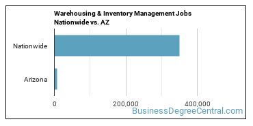 Warehousing & Inventory Management Jobs Nationwide vs. AZ