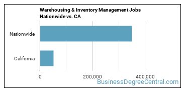 Warehousing & Inventory Management Jobs Nationwide vs. CA