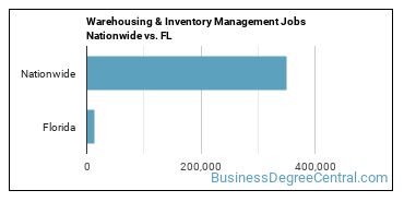Warehousing & Inventory Management Jobs Nationwide vs. FL