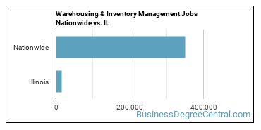 Warehousing & Inventory Management Jobs Nationwide vs. IL