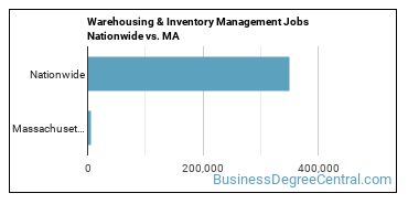 Warehousing & Inventory Management Jobs Nationwide vs. MA