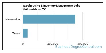 Warehousing & Inventory Management Jobs Nationwide vs. TX