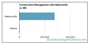 Construction Management Jobs Nationwide vs. ME
