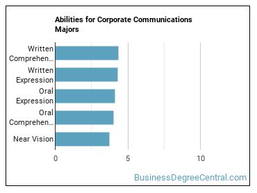 Abilities for Corporate Communications majors