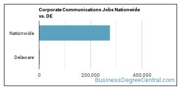 Corporate Communications Jobs Nationwide vs. DE