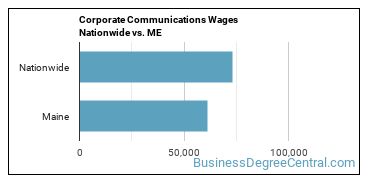 Corporate Communications Wages Nationwide vs. ME
