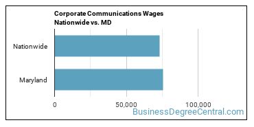 Corporate Communications Wages Nationwide vs. MD